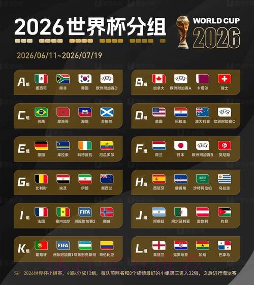 2026世界杯预测平台最佳 2026世界杯预测平台最佳